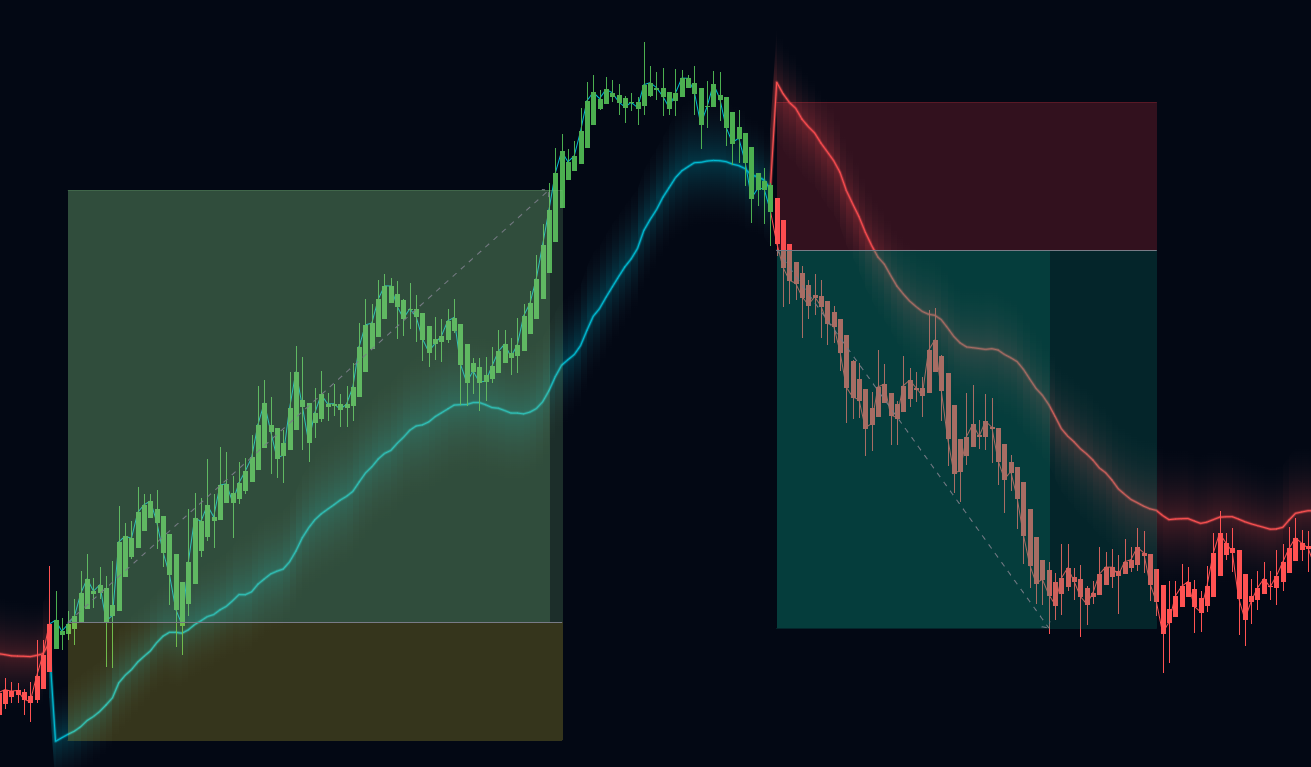Gráfico com sinal do VolaSync AI: entrada, stop e alvo marcados na tela